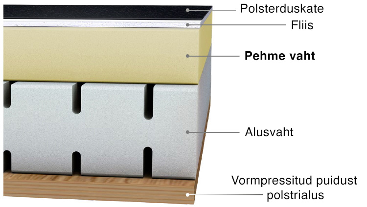 1-Softpolster-en