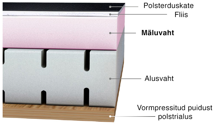 2-Visco-Sitz-en